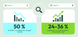 Kodėl_svarbu_atsidurti_DI_paieškos_rezultatuose