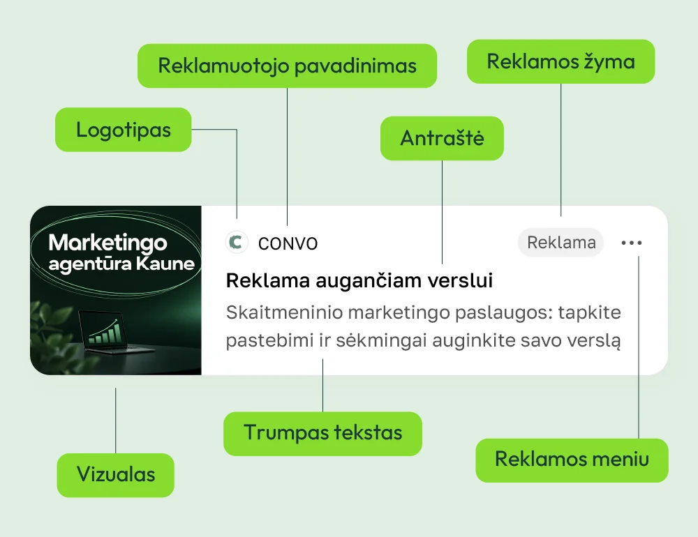 ChatGPT reklamos kortelės sandara: logotipas, reklamuotojo pavadinimas, reklamos žyma, antraštė, trumpas tekstas, vizualas ir reklamos meniu