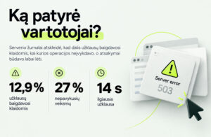 Serverio klaidos 503 vizualizacija ir statistika apie nepavykusias užklausas, klaidas bei lėtą serverio atsakymą.